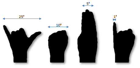 illustration showing how to use your outstretched hand to estimate angular diameter